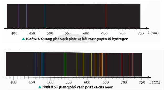 Quan sát Hình 9.1 và 9.6, so sánh quang phổ vạch phát xạ của nguyên tử hydrogen và neon về số lượng vạch.