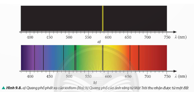 Quan sát quang phổ vạch phát xạ của nguyên tử hydrogen (H) (Hình 9.7a), quang phổ vạch phát xạ của nguyên tử sodium (Na) (Hình 9.8a) và quang phổ của ánh