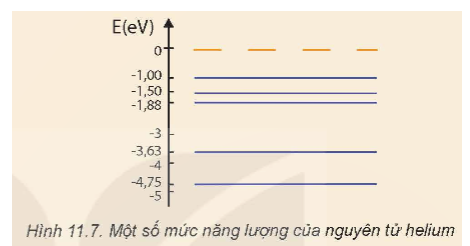 Quang phổ vạch hấp thụ của ánh sáng mặt trời có các vạch tối (Hình 11.6). Những vạch tối (ảnh 2)