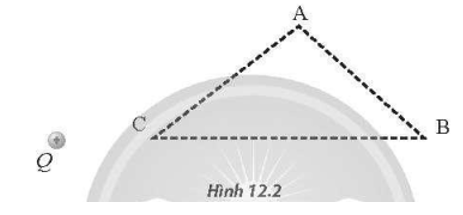 Sắp xếp độ lớn cường độ điện trường do điện tích điểm Q gây ra tại các điểm A, B, C (Hình 12.2) theo thứ tự tăng dần.