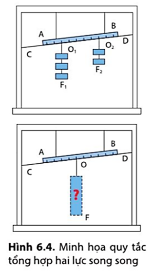 Số quả cân phải treo tại O trong hình 6.4 là bao nhiêu để công thức (1) được nghiệm đúng? (ảnh 1)