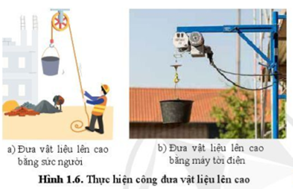 So sánh công của người và công của máy tời trong trường hợp ở hình 1.6.

Người hay máy tời thực hiện công nhanh hơn?