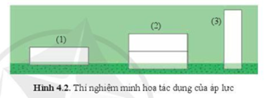 So sánh độ lớn áp lực, diện tích bị ép của trường hợp (2), (3) với trường hợp (1) (hình 4.2). Từ độ lún của bột trong các trường hợp, chỉ ra mối liên hệ giữa áp suất với áp lực và diện tích bị ép. (ảnh 1)