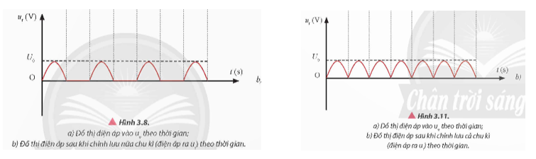 So sánh đồ thị điện áp ra trong chỉnh lưu nửa chu kì (Hình 3.8b) và đồ thị điện áp ra trong chỉnh lưu cả chu kì (Hình 3.11b) về: chu kì và biên độ.  	  (ảnh 1)