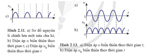 So sánh đồ thị (uR - t) ở Hình 2.11c và Hình 2.13b, rút ra đặc điểm của điện áp uR.