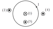 Tại điểm nào có kí hiệu không đúng với chiều của từ trường tạo bởi dòng điện I không đổi qua vòng dây tròn như hình vẽ