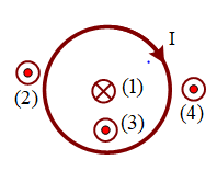 Tại điểm nào có kí hiệu không đúng với chiều của từ trường tạo bởi dòng điện I không đổi qua vòng dây tròn như hình vẽ
