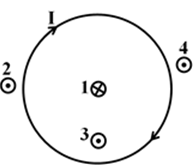 Tại điểm nào có kí hiệu không đúng với chiều của từ trường tạo bởi dòng điện không đổi I chạy trong một vòng dây dẫn hình tròn nằm trên mặt phẳng (xem