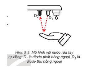 Tại sao khi đưa tay tới gần vòi nước (Hình 9.9) thì tín hiệu phản xạ hồng ngoại tới đầu thu hồng ngoại lại tăng lên?