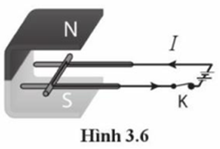 Thanh kim loại dẫn điện có thể lăn không ma sát dọc theo hai đoạn dây dẫn không nhiễm từ (Hình 3.6). Khi đóng công tắc K, dòng điện chạy theo chiều mũi