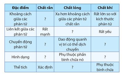 Thêm các thông tin cần thiết vào các ô có dấu 