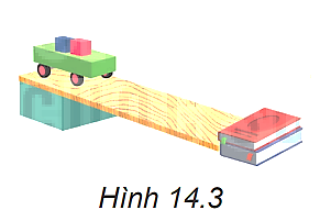 Thí nghiệm Hình 14.3 giúp minh họa quán tính của vật.   - Chuẩn bị: Một tấm ván dài khoảng 1 m làm mặt phẳng nghiêng, xe lăn, vật nhỏ đặt trên xe lăn, vật chắn (có thể dùng quyển sách dày) (Hình 14.3) - Tiến hành:  + Đặt các vật nhỏ lên xe lăn. Giữ các vật và xe đứng yên trên đỉnh mặt phẳng nghiêng. + Thả cho xe trượt xuống dốc, dọc theo mặt phẳng nghiêng. + Quan sát hiện tượng xảy ra đối với xe và các vật trên xe. - Thảo luận: 1. G  (ảnh 1)