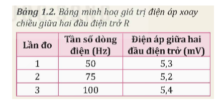 Thiết kế phương án:

- Tìm hiểu các dụng cụ thực hành (chức năng đo điện áp xoay chiều của đồng hồ đo điện đa năng).

- Vẽ sơ đồ mạch điện đo điện áp xoay