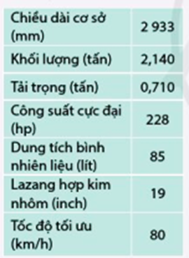 Thông số của một mẫu xe ô tô được cung cấp như bảng dưới đây.

a) Hãy đổi các thông số về độ dài, khối lượng, tốc độ ở bảng trên sang giá trị theo đơn