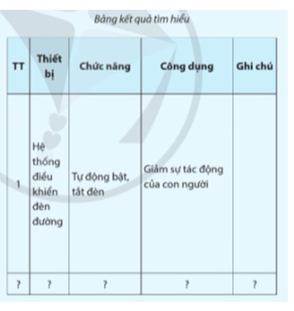 Tìm hiểu về cấu tạo và nguyên tắc hoạt động của thiết bị cảm biến (ảnh 1)