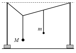 Thực hiện một thí nghiệm về dao động cưỡng bức như hình bên tại nơi có gia tốc trọng trường                      g=9,8m/s2. Con lắc điều khiển M (có chiều