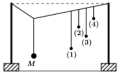 Thực hiện thí nghiệm về dao động cưỡng bức như hình bên. Năm con lắc : (1), (2), (3), (4) và M (con lắc điều (ảnh 1)