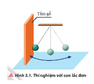 Tiến hành thí nghiệm như mô tả trong Hình 3.1. Đặt một tấm gỗ cố định lên tường, đưa vật nặng của con lắc đơn đến vị trí tiếp xúc với tấm gỗ và thả nhẹ để vật nặng bắt đầu chuyển động không vận tốc ban đầu. Khi dao động, vật nặng có va chạm vào tấm gỗ hay không? Vì sao? Trong quá trình dao động, vật nặng có những dạng năng lượng gì và sự chuyển hoá giữa chúng như thế nào? (ảnh 1)