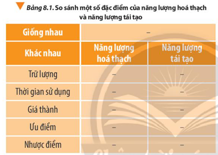 Tìm hiểu, thảo luận để hoàn thành bảng so sánh năng lượng hóa thạch và năng lượng tái tạo theo gợi ý của Bảng 8.1.