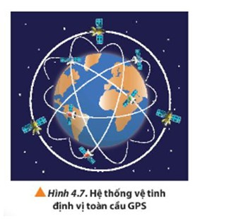 Tìm hiểu và trình bày ngắn gọn những hiểu biết của em về hệ thống vệ tinh định vị toàn cầu (ảnh 1)