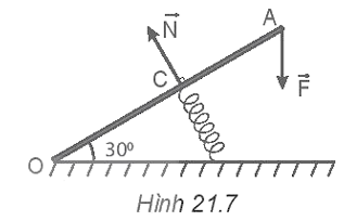 Tính độ cứng k của lò xo, biết lò xo bị nén lại 10 cm so với ban đầu.