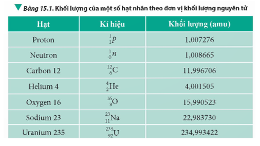 Tính độ hụt khối của hai hạt nhân bất kì được cho trong Bảng 15.1.