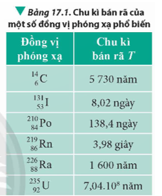 Tính hằng số phóng xạ của các đồng vị phóng xạ trong Bảng 17.1.