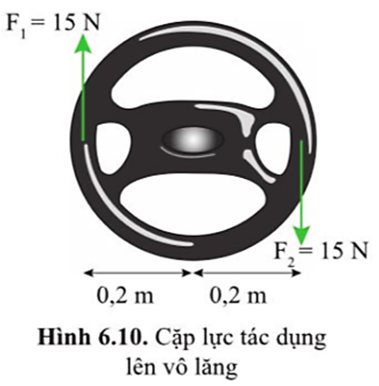 Tính mômen của từng lực trong hình 6.10 đối với trục quay của vô lăng. Mỗi mômen lực này có tác dụng làm vô lăng quay theo chiều nào? (ảnh 1)