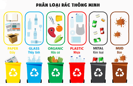 Để bảo vệ môi trường, các quốc gia cần phải xây dựng chiến lược bảo vệ môi trường: các kế hoạch, chương trình, biện pháp hành động cụ thể như:

- Quản lí chất thải rắn.

- Giảm các loại rác nhựa.

- Quản lí và cải thiện môi trường liên quan đến nước thải, hóa chất trong nông nghiệp, nuôi trồng thủy sản.

- Xử lí nước thải, chất thải công nghiệp.

- Quản lí rừng và tài nguyên khoáng sản.

- Tăng cường trồng rừng để gia tăng độ che phủ rừng.

- Tuyên truyền bảo vệ môi trường và sẵn sàng thích ứng với thiên tai.