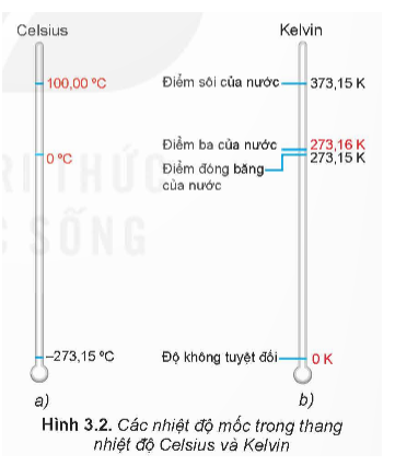 Phân biệt được hai thanh nhiệt độ và cách quy đổi: