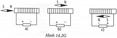 Sử dụng quy tắc nắm bàn tay phải để xác định chiều của đường sức từ trong từng trường hợp.