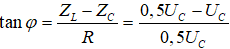 .

=> u trễ pha π/4 rad so với i.