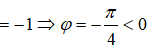 .

=> u trễ pha π/4 rad so với i.