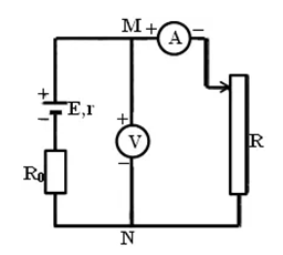 1. Dạng đồ thị thu được là một đường thẳng, U và I tỉ lệ thuận với nhau.

2.

Mắc mạch điện như hình vẽ:

Ta có: UMN = E – I.r

Thay đổi các giá trị điện trở của biến trở R đề tìm giá trị của U và I. Sau đó tiến hành các bước giống phương án thứ nhất để tìm E và r.