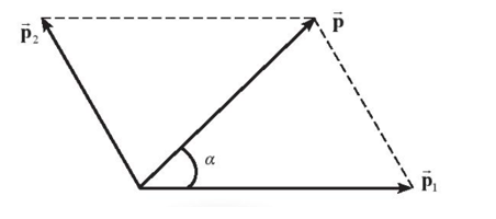 b. Hai vật chuyển động theo hai hướng hợp với nhau một góc 1200. (ảnh 1)