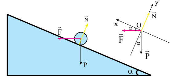 b. song song với mặt phẳng ngang. (ảnh 1)