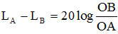 Đáp án  D

Ta có

→ OB = 10OA , ta chuẩn hóa  OA = 1 → OB = 10

Với M là trung điểm của  AB → OM = OA + 0,5(OB - OA) = 5,5

→  Mức cường độ âm tại M:

= 45,2 dB