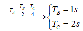 Tốc độ truyền sóng: 

Bước sóng: