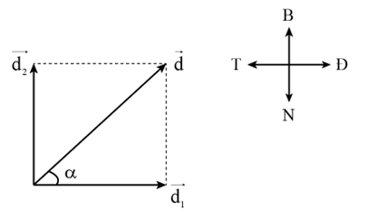Biết  d1 là độ dịch chuyển 3 m về phía đông còn d2  là độ dịch chuyển 4 m về phía bắc. Hãy xác định độ lớn, phương và chiều của độ dịch chuyển tổng hợp  . (ảnh 1)