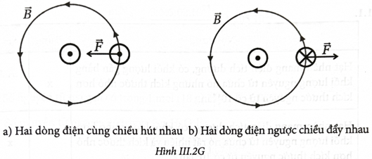 a) Chiều đường sức từ được xác định theo quy tắc nắm tay phải. Từ đó áp dụng quy tắc bàn tay trái ta xác định được chiều lực từ như Hình III.2G.