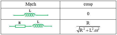 Một số giá trị của hệ số công suất trong các đoạn mạch.