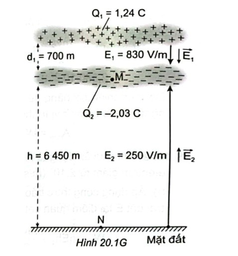 Tiếp tục đo bằng thực nghiệm tầng mây phía dưới của đám mây dông ở bài 20.7 (ảnh 1)