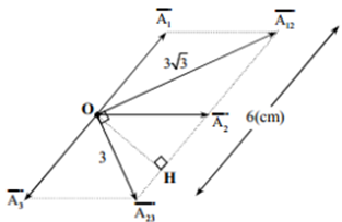 x12 = x1 + x2; x23 = x2 + x3

Do dao động D1 ngược pha với D3 nên dao động D1 cùng pha với –D3 có nghĩa là cùng pha với D1-3 =>

 

Từ giản đồ véc tơ ta có: