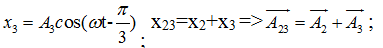 x12 = x1 + x2; x23 = x2 + x3

Do dao động D1 ngược pha với D3 nên dao động D1 cùng pha với –D3 có nghĩa là cùng pha với D1-3 =>

 

Từ giản đồ véc tơ ta có: