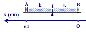 Chọn trục tọa độ Ox như hình vẽ, ta có phương trình dao động của hai vật là

xA = 64 + 8cos w A t = 64 + 8cos2 w B t

     = 64 + 8(2cos2 w B t - 1) = 56 + 16cos2 w B t;

xB =  8cos w B t.  Khoảng cách giữa hai vật là L = y = xA – xB = 56 + 16cos2 w B t -  8cos w B t

Đặt  cos w B t  = x với – 1  £  x = cos w B t  £  1, ta có y = 56 + 16x2 – 8x