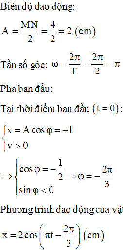 Chọn