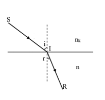 Chiếu một tia sáng đơn sắc từ không khí tới mặt nước với góc tới  60 độ , tia khúc xạ đi vào trong nước với góc khúc xạ là r. (ảnh 1)