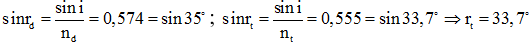 Ta có: 

Vậy góc lệch của hai tia khúc xạ này là: 