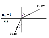 Chiếu từ nước ra không khí một chùm tia sáng song song rất hẹp (ảnh 1)