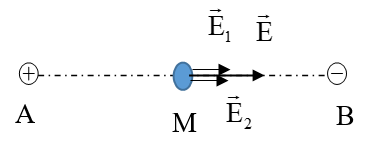 E1= E2 = = 4500 V/m

 nên E = E1 + E2 = 9000 V/m

.